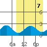 Tigalda Island tide chart for Sunday, April 7, 2024