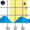 Tigalda Island tide chart for Monday, April 8, 2024