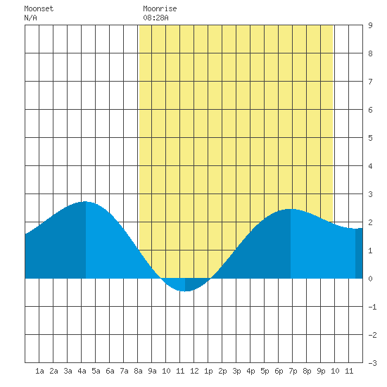 Tigalda Island tide chart for Tuesday, April 9, 2024