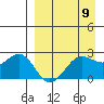 Tigalda Island tide chart for Tuesday, April 9, 2024