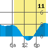 Tigalda Island tide chart for Saturday, May 11, 2024