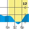 Tigalda Island tide chart for Sunday, May 12, 2024