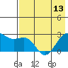 Tigalda Island tide chart for Monday, May 13, 2024