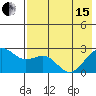 Tigalda Island tide chart for Wednesday, May 15, 2024