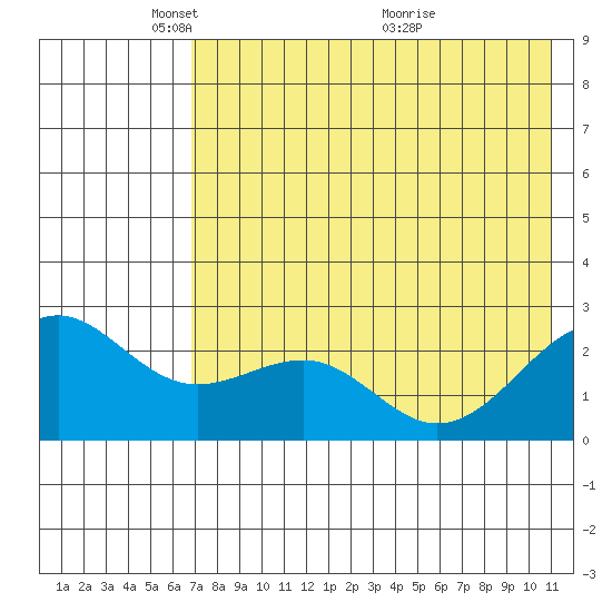 Tigalda Island tide chart for Thursday, May 16, 2024