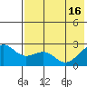 Tigalda Island tide chart for Thursday, May 16, 2024