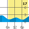 Tigalda Island tide chart for Friday, May 17, 2024
