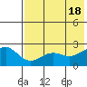 Tigalda Island tide chart for Saturday, May 18, 2024