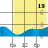 Tigalda Island tide chart for Sunday, May 19, 2024