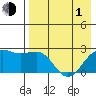 Tigalda Island tide chart for Wednesday, May 1, 2024