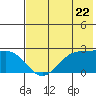 Tigalda Island tide chart for Wednesday, May 22, 2024