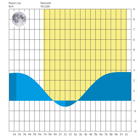 Tigalda Island tide chart for Thursday, May 23, 2024