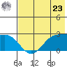 Tigalda Island tide chart for Thursday, May 23, 2024