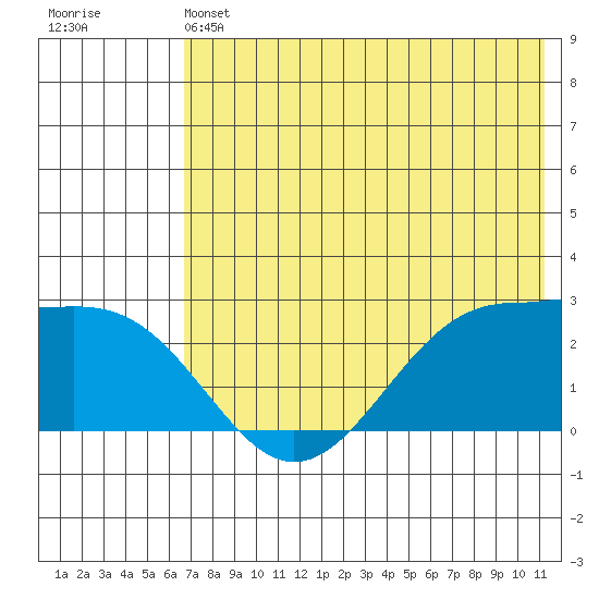 Tigalda Island tide chart for Friday, May 24, 2024