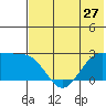 Tigalda Island tide chart for Monday, May 27, 2024