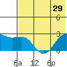 Tigalda Island tide chart for Wednesday, May 29, 2024