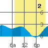 Tigalda Island tide chart for Thursday, May 2, 2024