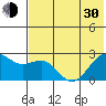 Tigalda Island tide chart for Thursday, May 30, 2024