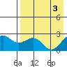 Tigalda Island tide chart for Friday, May 3, 2024