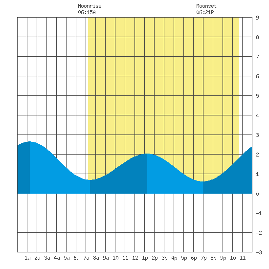 Tigalda Island tide chart for Saturday, May 4, 2024