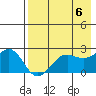 Tigalda Island tide chart for Monday, May 6, 2024
