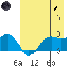 Tigalda Island tide chart for Tuesday, May 7, 2024