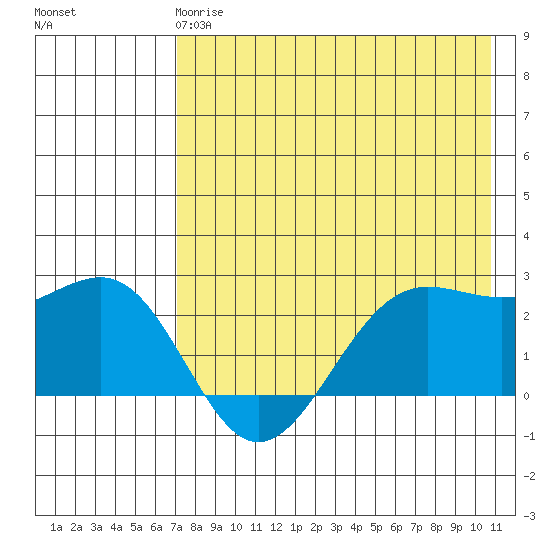 Tigalda Island tide chart for Wednesday, May 8, 2024