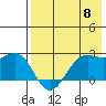 Tigalda Island tide chart for Wednesday, May 8, 2024