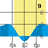 Tigalda Island tide chart for Thursday, May 9, 2024