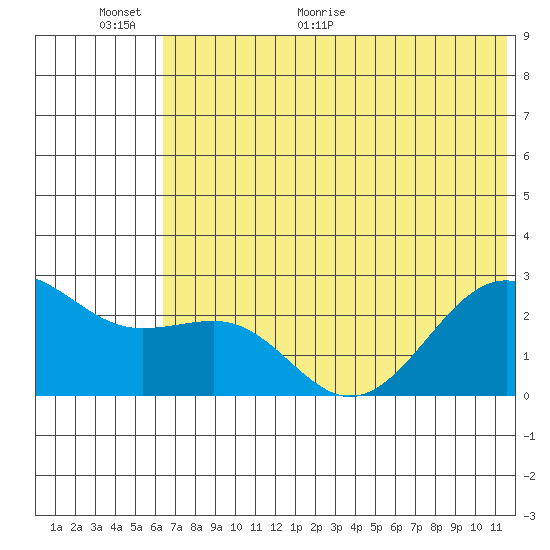 Tigalda Island tide chart for Wednesday, June 12, 2024