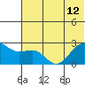 Tigalda Island tide chart for Wednesday, June 12, 2024