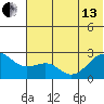 Tigalda Island tide chart for Thursday, June 13, 2024