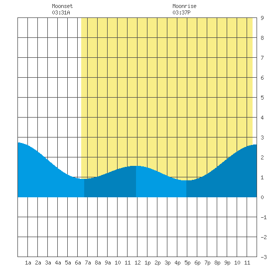 Tigalda Island tide chart for Friday, June 14, 2024