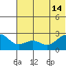 Tigalda Island tide chart for Friday, June 14, 2024