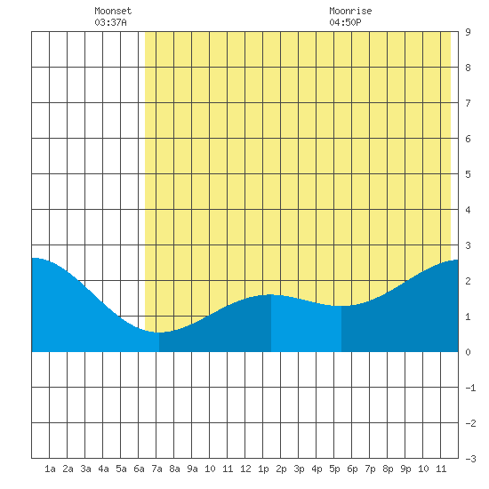 Tigalda Island tide chart for Saturday, June 15, 2024