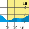 Tigalda Island tide chart for Saturday, June 15, 2024