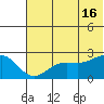 Tigalda Island tide chart for Sunday, June 16, 2024