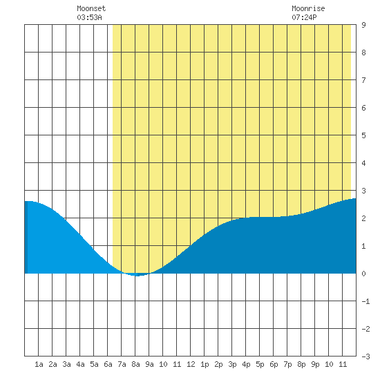 Tigalda Island tide chart for Monday, June 17, 2024