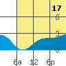 Tigalda Island tide chart for Monday, June 17, 2024