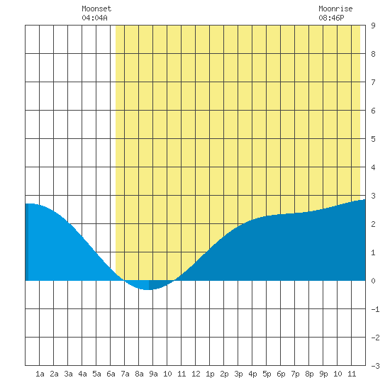 Tigalda Island tide chart for Tuesday, June 18, 2024