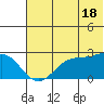 Tigalda Island tide chart for Tuesday, June 18, 2024