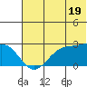 Tigalda Island tide chart for Wednesday, June 19, 2024