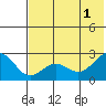 Tigalda Island tide chart for Saturday, June 1, 2024