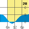 Tigalda Island tide chart for Thursday, June 20, 2024
