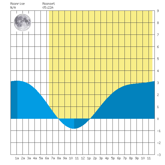 Tigalda Island tide chart for Friday, June 21, 2024