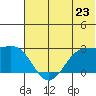 Tigalda Island tide chart for Sunday, June 23, 2024