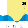 Tigalda Island tide chart for Wednesday, June 26, 2024
