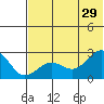 Tigalda Island tide chart for Saturday, June 29, 2024