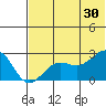 Tigalda Island tide chart for Sunday, June 30, 2024