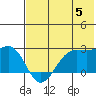 Tigalda Island tide chart for Wednesday, June 5, 2024